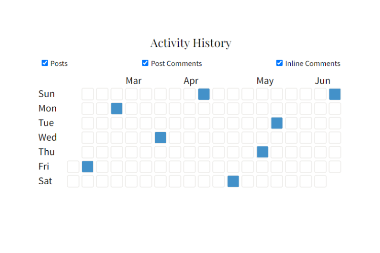 journaly tracking